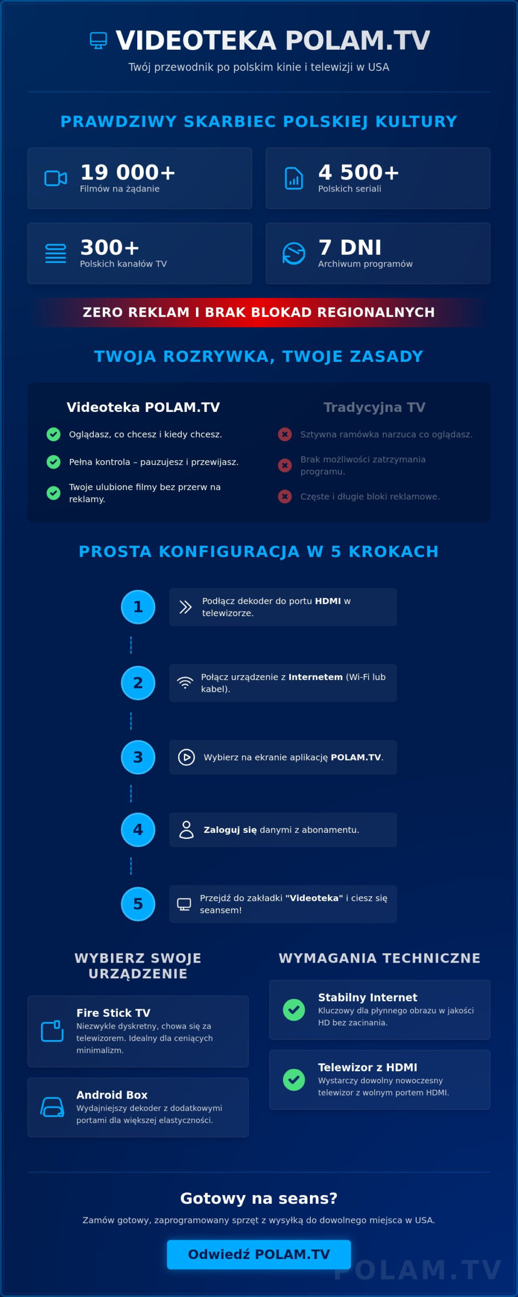 Jak korzystać z videoteki POLAM.TV? Przewodnik po polskim kinie w USA