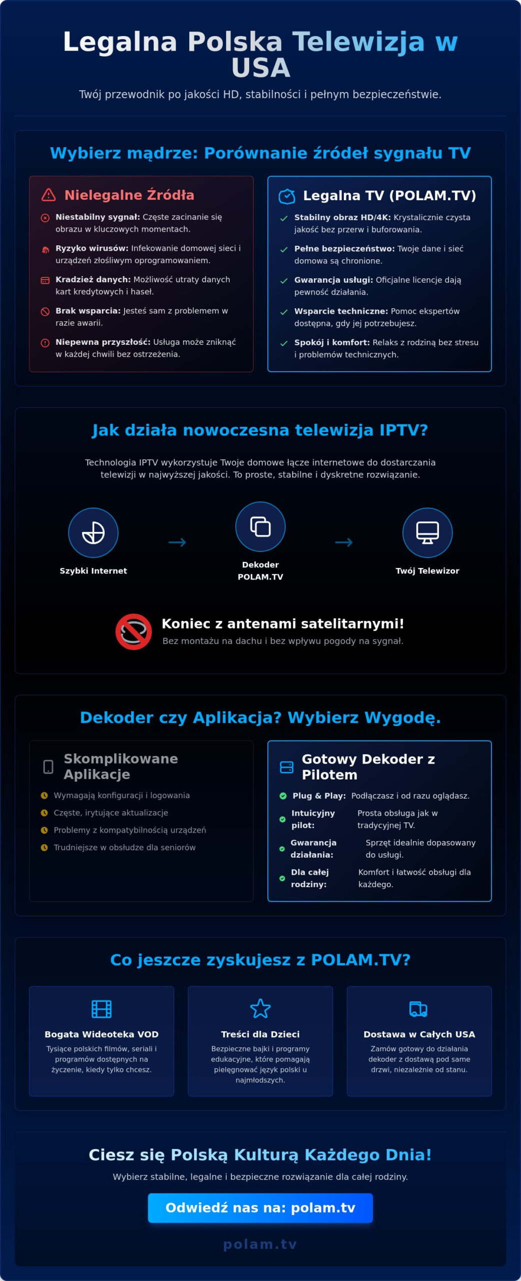 Legalna polska telewizja w USA: Jak oglądać bezpiecznie i bez stresu w 2026 roku?