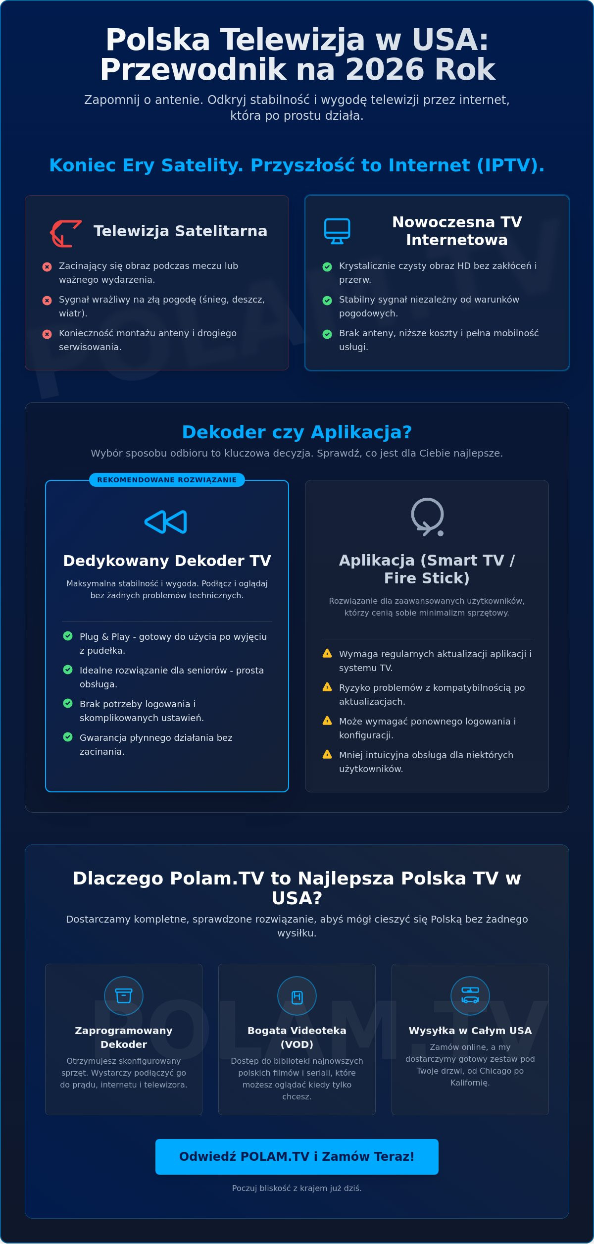 Polska TV w USA: Kompletny przewodnik zakupowy dla Polonii w 2026 roku