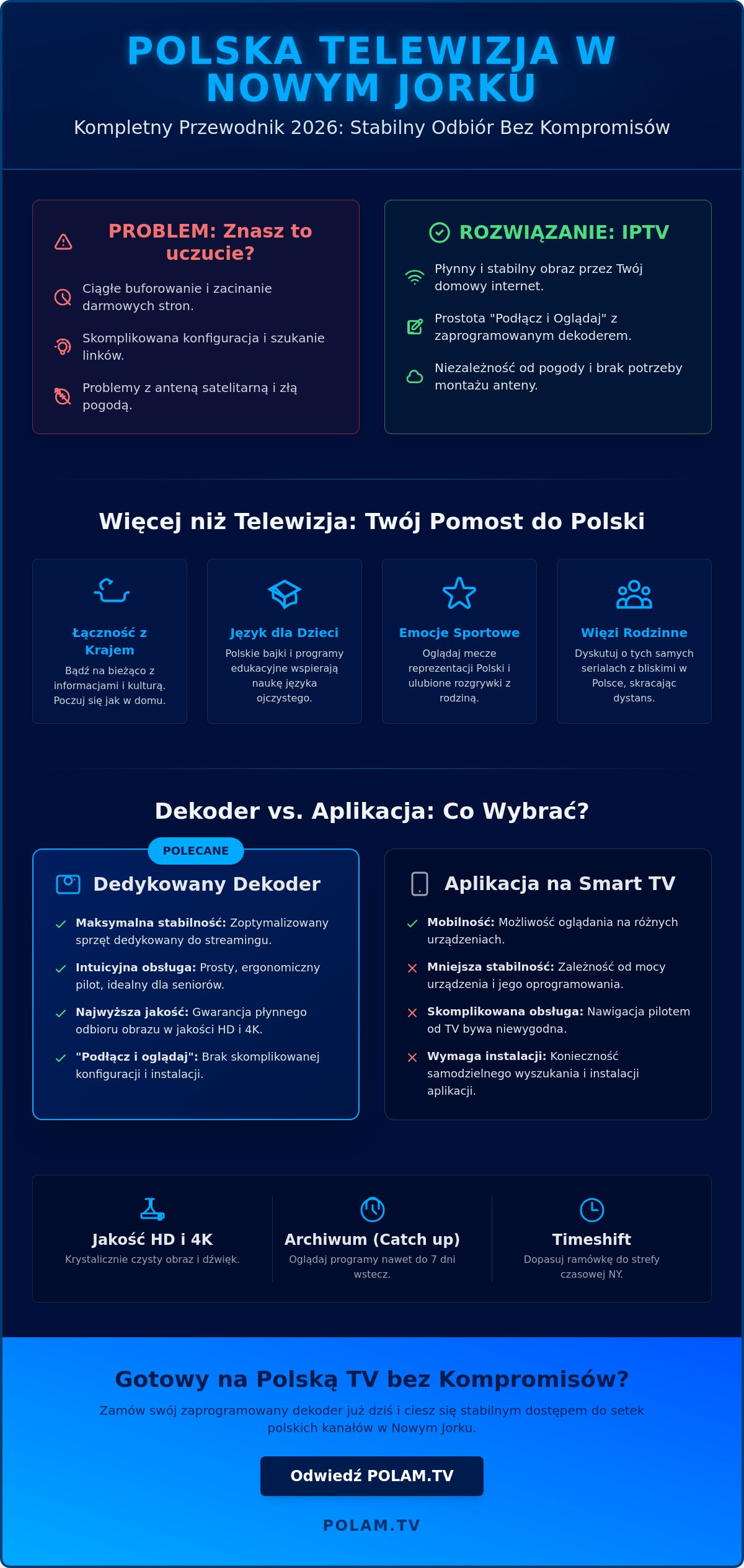 Polska telewizja Nowy Jork: Kompletny przewodnik dla Polonii w 2026 roku