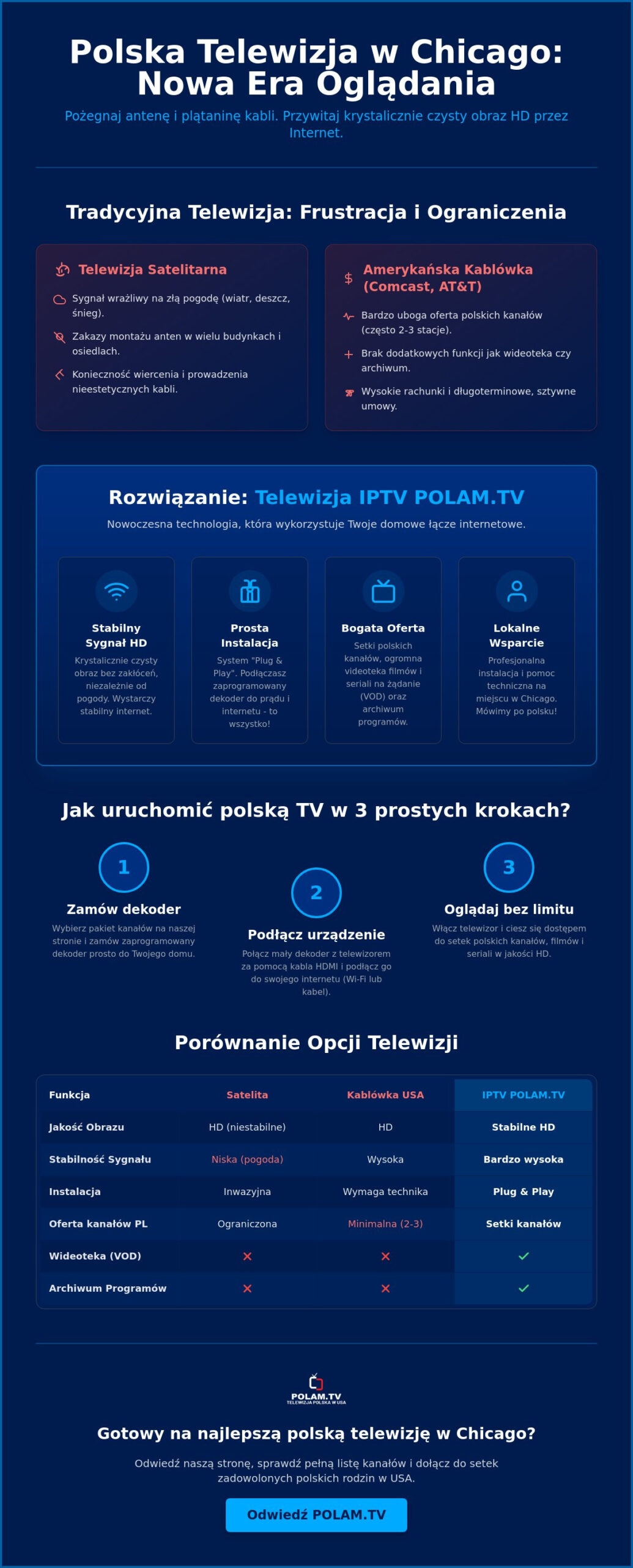 Polska telewizja bez anteny w Chicago: Jak oglądać ulubione kanały w 2026 roku?