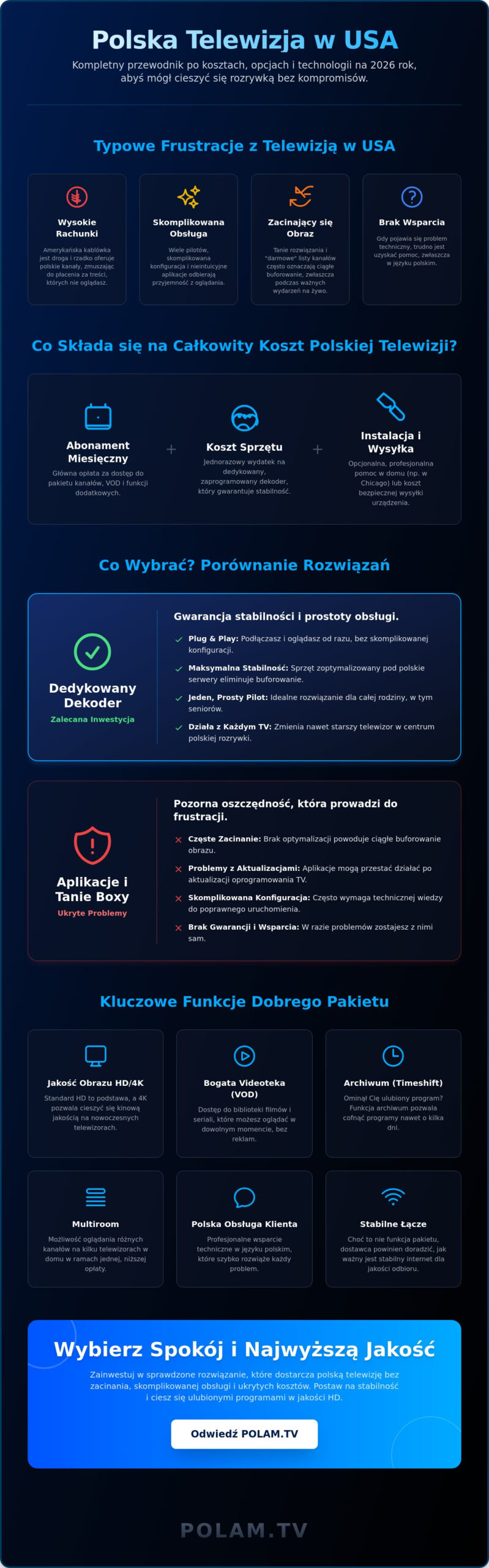Polska telewizja cena USA: Porównanie kosztów i pakietów w 2026 roku