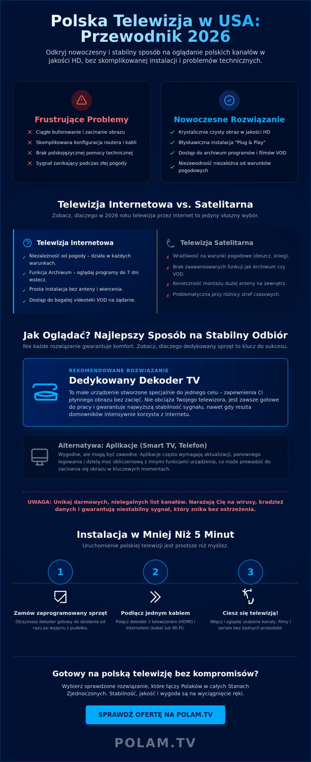 Polska telewizja cyfrowa w USA: Kompleksowy poradnik konfiguracji 2026