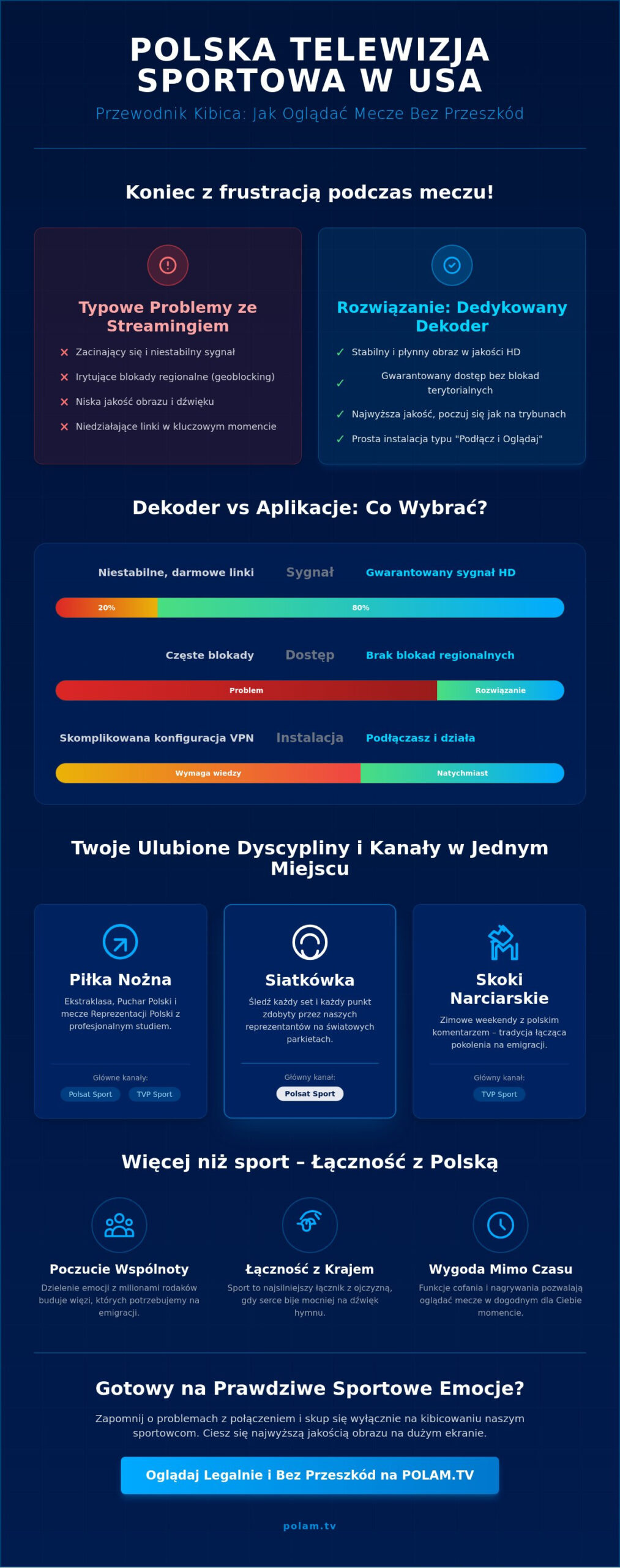 Polska telewizja sportowa w USA: Jak oglądać mecze i kibicować naszym w 2026 roku?