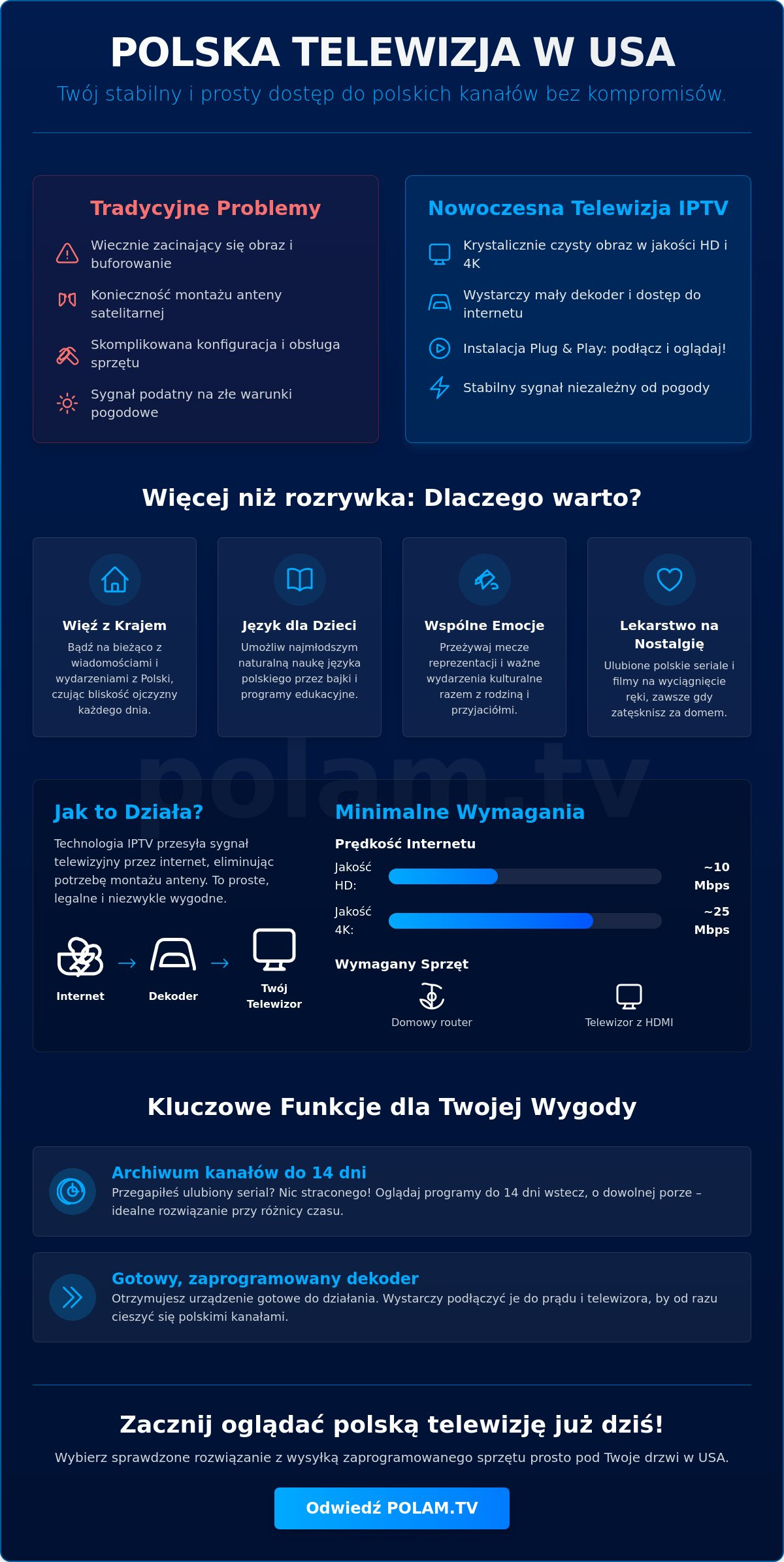Polska telewizja w domu w USA - kompletny przewodnik dla Polonii (2026)