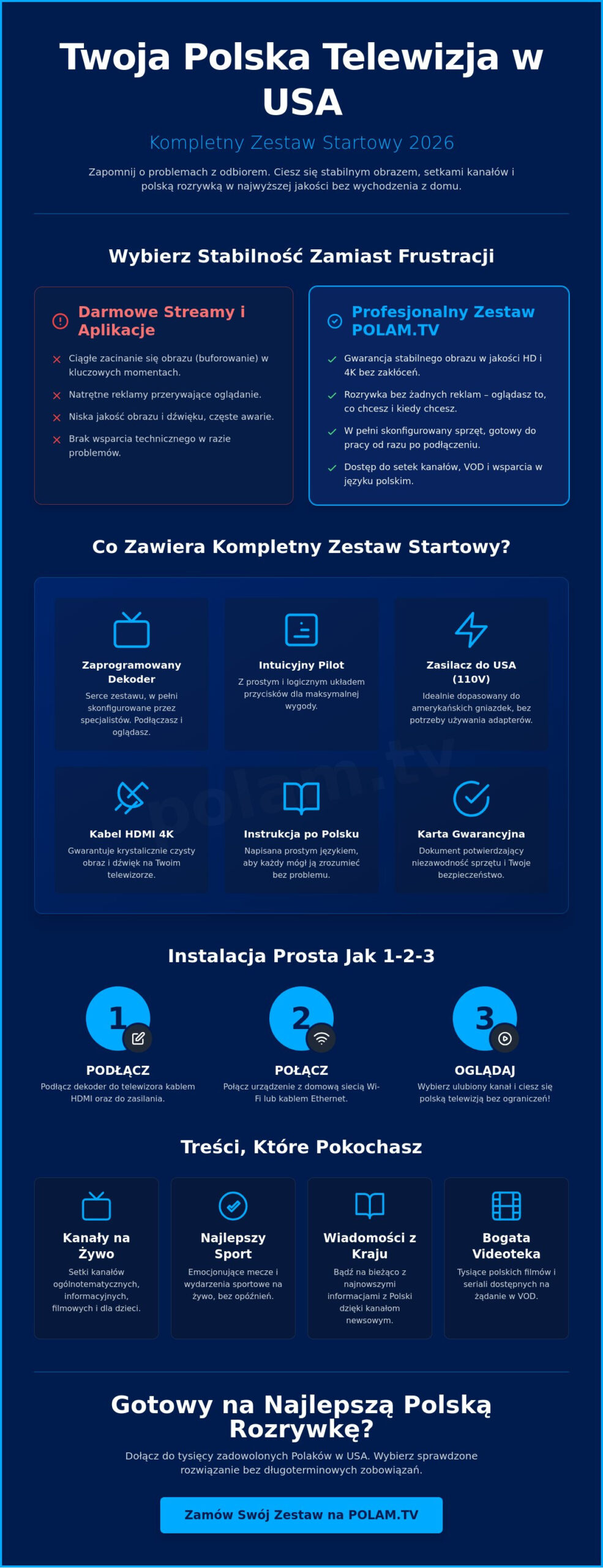 Polska telewizja zestaw startowy: Twoja lista kontrolna przed zakupem (2026)