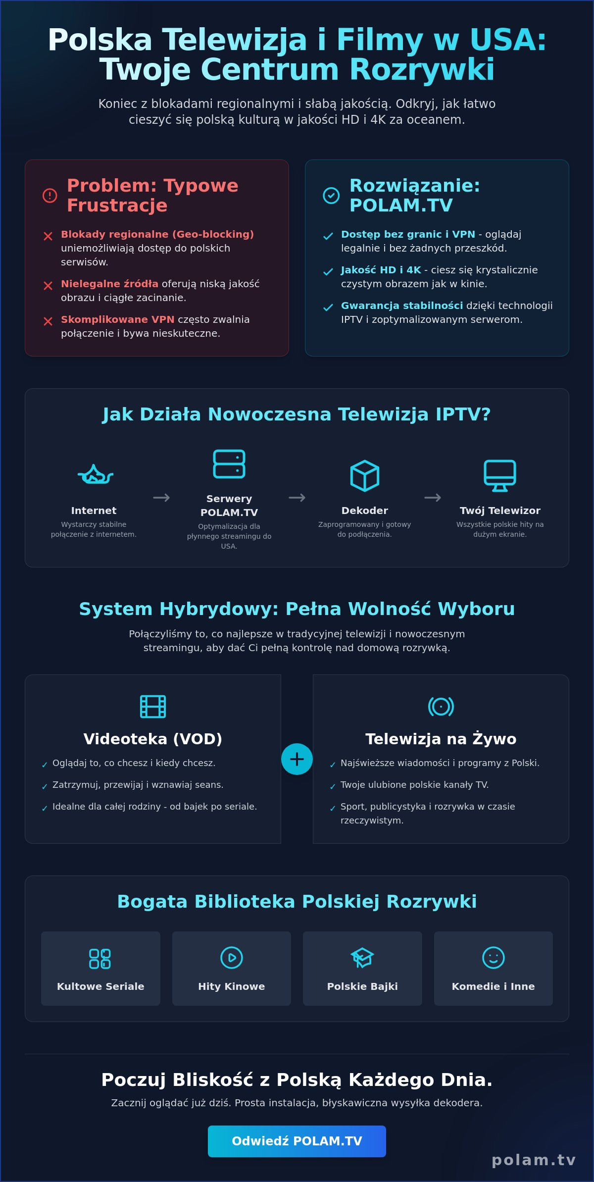 Polska videoteka w Ameryce: Twoje ulubione filmy i seriale bez granic (2026)