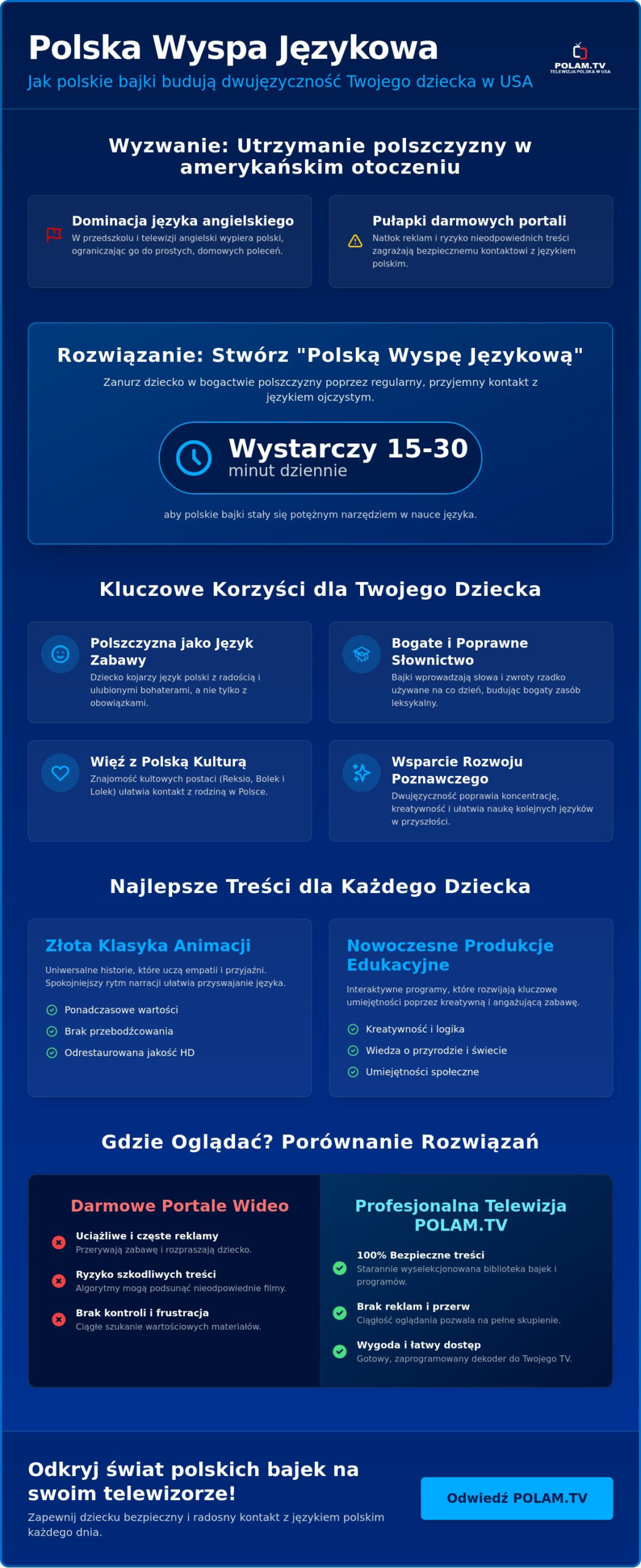 Polskie bajki dla dzieci w USA: Jak wspierać naukę języka przez zabawę?