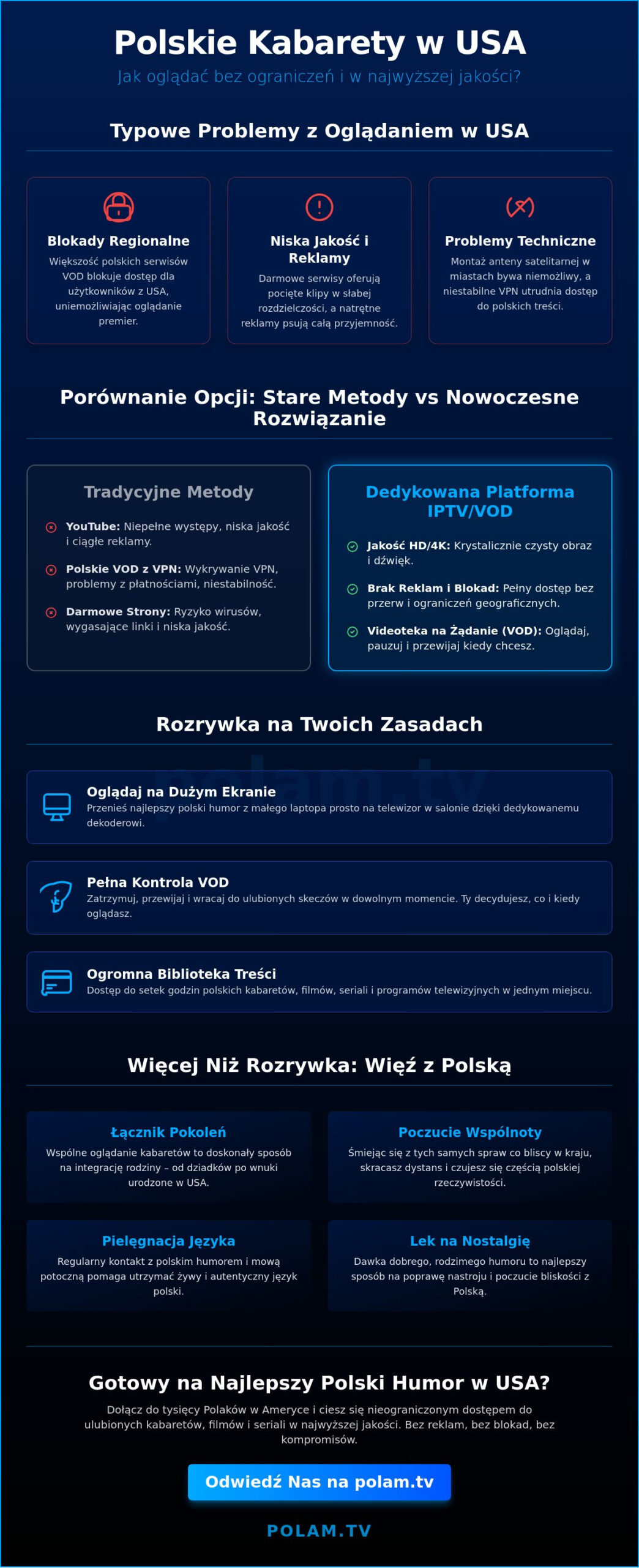 Polskie kabarety online USA: Gdzie i jak oglądać ulubione skecze w 2026 roku?