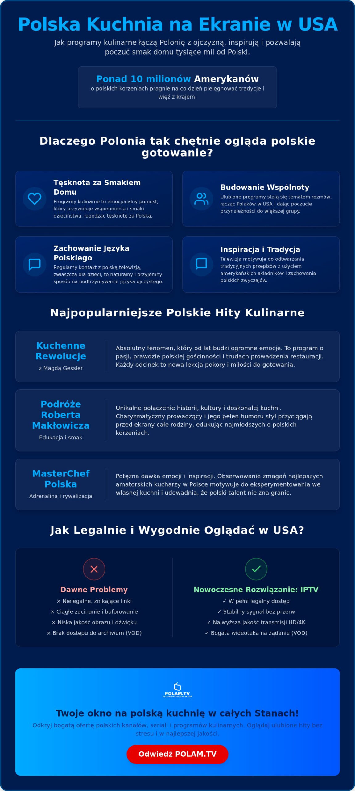 Polskie programy kulinarne w USA – Smaki domu na Twoim ekranie (2026)