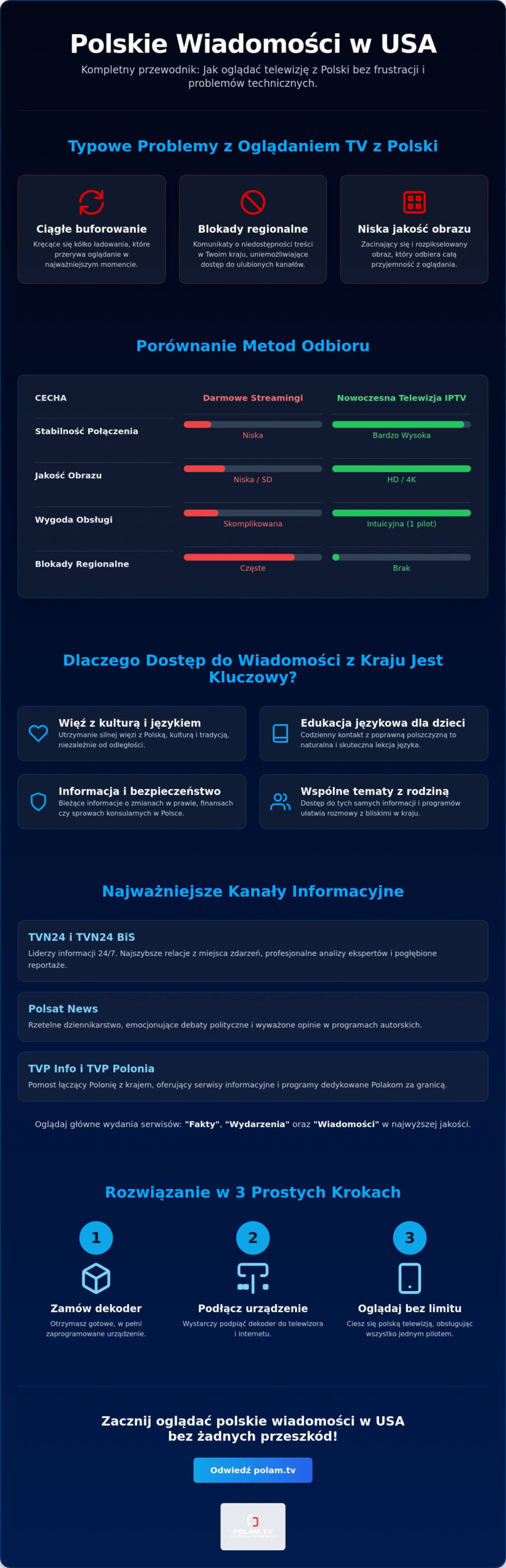 Polskie wiadomości w USA: Jak być na bieżąco z Polską w 2026 roku?