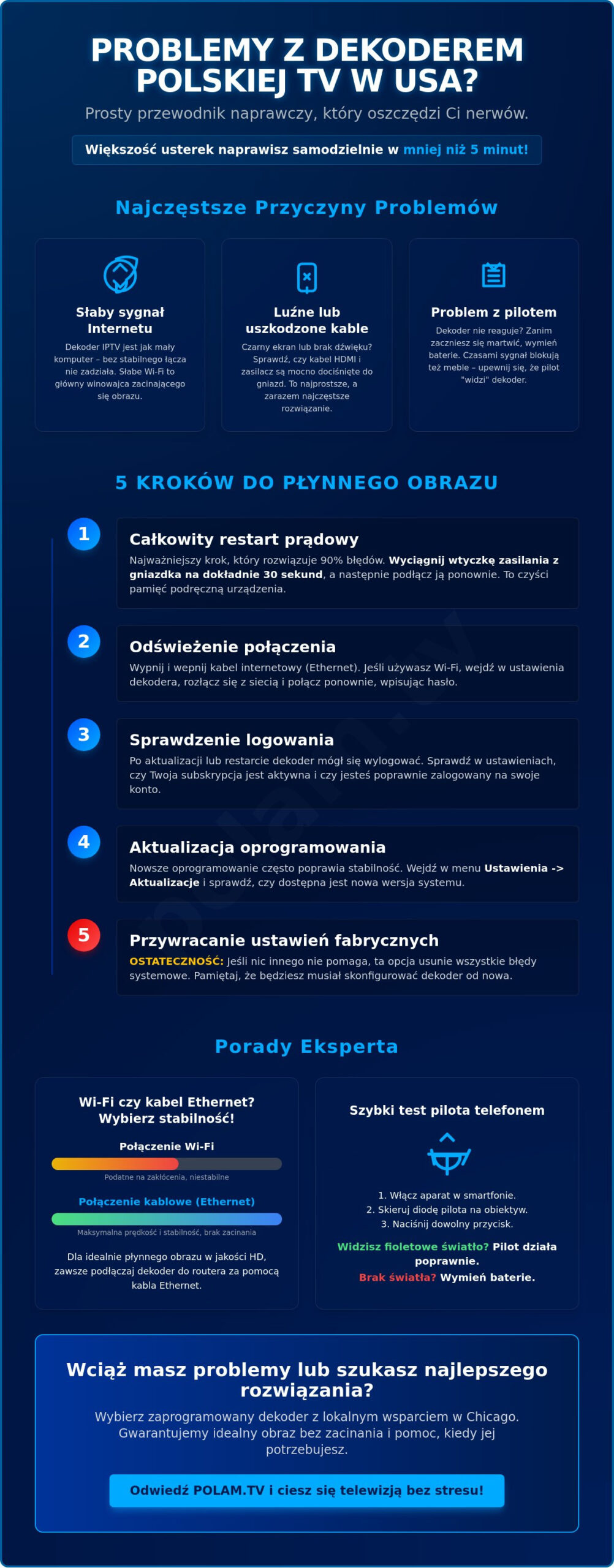 Problemy z dekoderem polskiej telewizji? Proste rozwiązania dla Polonii w USA