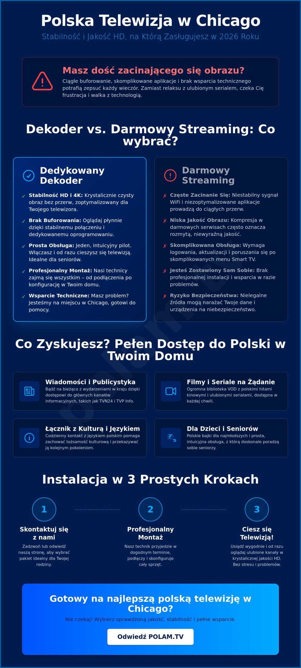 Telewizja Polska Chicago 2026: Porównanie i Przewodnik po Najlepszych Ofertach