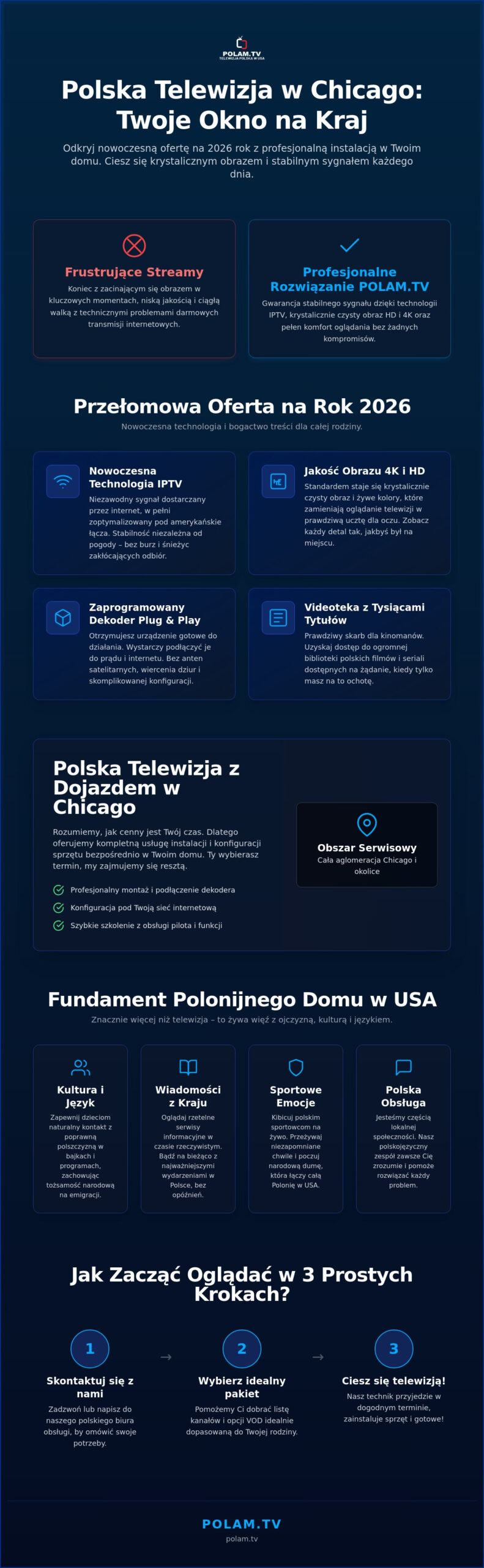 Polska telewizja Chicago: Dojazd do klienta, oferta i montaż w 2026 roku
