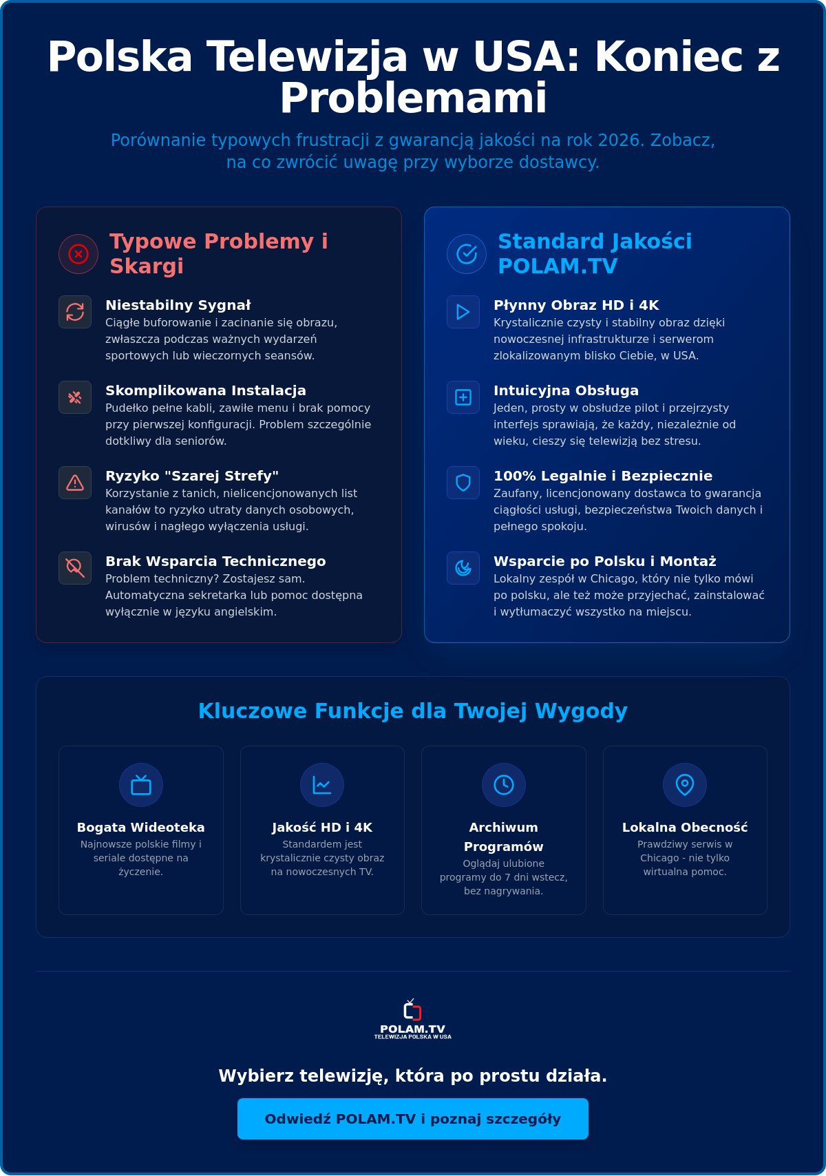 Polska telewizja opinie USA 2026: Ranking i studium przypadku Polam.TV